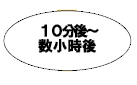 10分後~数小時後