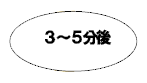 3~5分後