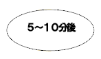 5~10分後