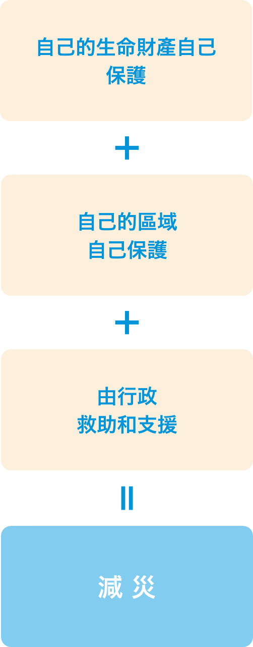 地震対策從能做的開始 滋贺县國際協會